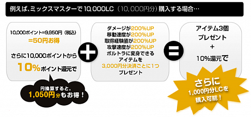 画像ギャラリー No.001のサムネイル画像 / 「リ・ミックスマスター」，Gamer-Pointが還元されるキャンペーンを実施中