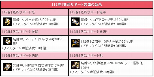 画像ギャラリー No.006のサムネイル画像 / 「リ・ミックスマスター」,プレイヤーの考えた物語が今後実装されるイベント