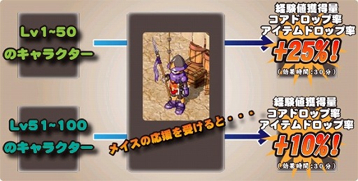 画像ギャラリー No.007のサムネイル画像 / 「リ・ミックスマスター」,プレイヤーの考えた物語が今後実装されるイベント