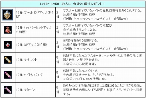 画像ギャラリー No.008のサムネイル画像 / 「リ・ミックスマスター」,プレイヤーの考えた物語が今後実装されるイベント