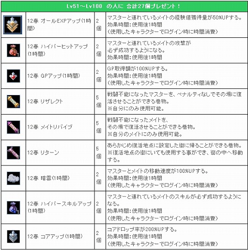 画像ギャラリー No.009のサムネイル画像 / 「リ・ミックスマスター」,プレイヤーの考えた物語が今後実装されるイベント