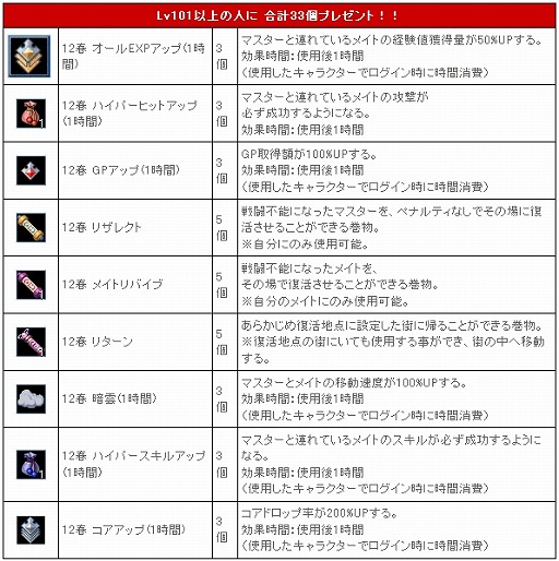 画像ギャラリー No.010のサムネイル画像 / 「リ・ミックスマスター」,プレイヤーの考えた物語が今後実装されるイベント
