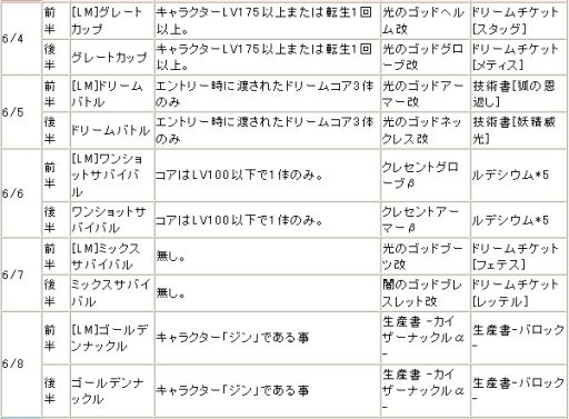 画像ギャラリー No.009のサムネイル画像 / 「リ・ミックスマスター」でPvPイベント「ミックスファイティング」が再び開催
