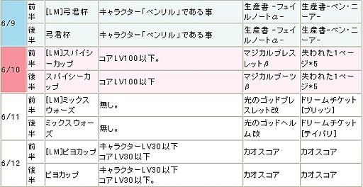 画像ギャラリー No.011のサムネイル画像 / 「リ・ミックスマスター」でPvPイベント「ミックスファイティング」が再び開催