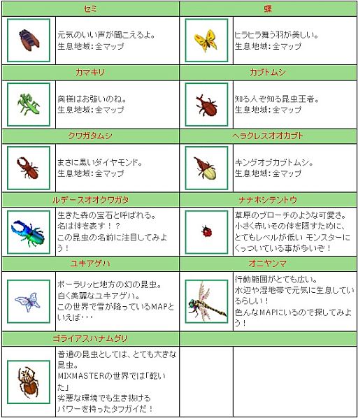 画像ギャラリー No.003のサムネイル画像 / 「リ・ミックスマスター」,期間限定クエスト「夏の昆虫採集大作戦」を開催