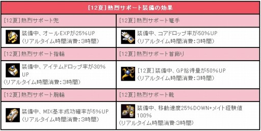 画像ギャラリー No.003のサムネイル画像 / 「リ・ミックスマスター」，レベルアップを支援する冒険者応援イベントが開催