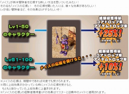 画像ギャラリー No.004のサムネイル画像 / 「リ・ミックスマスター」，レベルアップを支援する冒険者応援イベントが開催