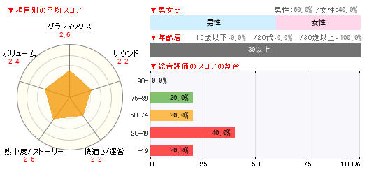グラフ