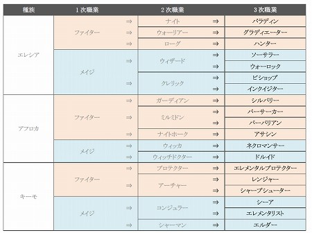 画像ギャラリー No.001のサムネイル画像 / 「イースオンライン」の正式サービスが本日スタート。新たに実装されるアップデートの詳細が明らかに