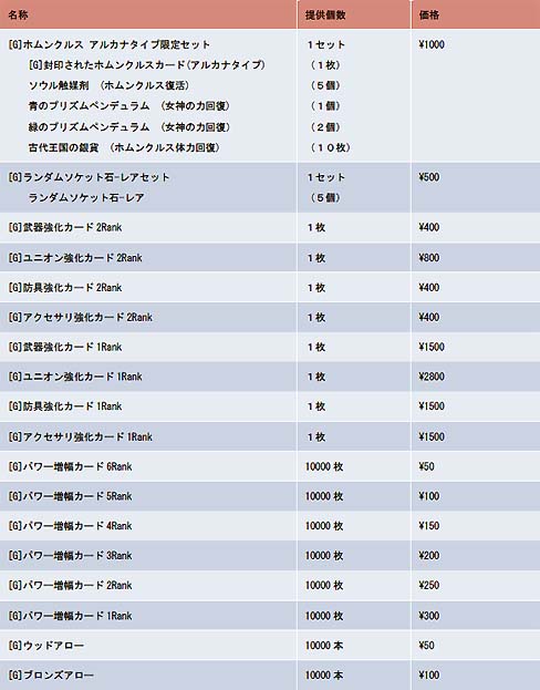 画像ギャラリー No.002のサムネイル画像 / 「YS Online」で大規模アップデート「古代シーマの鼓動」実施。便利な旅のパートナー「ホムンクルス」も実装だ