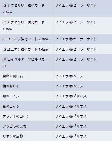 画像ギャラリー No.007のサムネイル画像 / 「YS Online」で大規模アップデート「古代シーマの鼓動」実施。便利な旅のパートナー「ホムンクルス」も実装だ