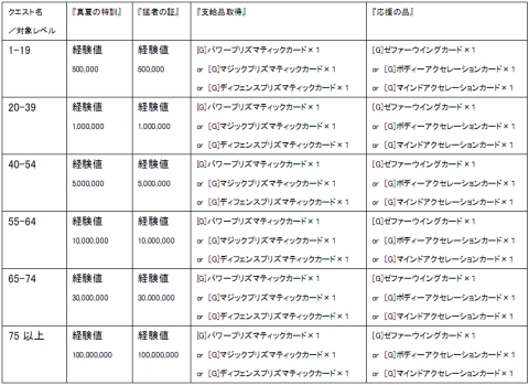 画像ギャラリー No.001のサムネイル画像 / 夏の特訓。「YS Online」，超速レベルアップが可能なクエスト実装