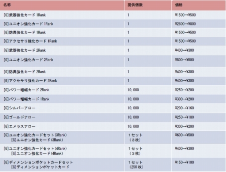 画像ギャラリー No.015のサムネイル画像 / 「YS Online 〜古代シーマの鼓動〜」大規模アップデート第3弾を実施。上限レベルが95に引き上げられ，各クラスに新スキルが登場