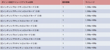 画像ギャラリー No.017のサムネイル画像 / 「YS Online 〜古代シーマの鼓動〜」大規模アップデート第3弾を実施。上限レベルが95に引き上げられ，各クラスに新スキルが登場