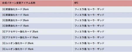 画像ギャラリー No.018のサムネイル画像 / 「YS Online 〜古代シーマの鼓動〜」大規模アップデート第3弾を実施。上限レベルが95に引き上げられ，各クラスに新スキルが登場