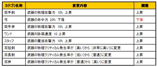 画像ギャラリー No.001のサムネイル画像 / 「YS Online」，アップデート“古代シーマの鼓動”第4弾実施
