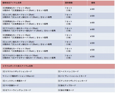 画像ギャラリー No.001のサムネイル画像 / 「YS Online 〜古代シーマの鼓動〜」，大型アップデート第5弾を実装。キャラクター育成の幅を広げる新システム「転昇」が追加に