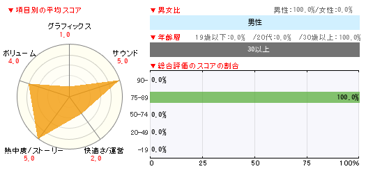グラフ