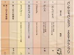 画像ギャラリー No.016のサムネイル画像 / ジャパンカップ開催直前！「パンヤ」トッププレイヤーに，大会への意気込みと上達のコツを聞く
