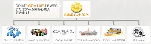 画像ギャラリー No.001のサムネイル画像 / ゲームポット，各種コンテンツのポイントをチャージできる「GPシステム」導入