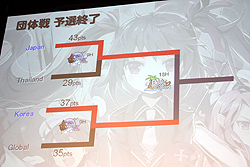 画像ギャラリー No.025のサムネイル画像 / パンヤ世界大会は日本勢が団体戦・個人戦ともに圧勝！ 「Pangya World Championship」が東京・秋葉原にて開催