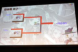 画像ギャラリー No.056のサムネイル画像 / パンヤ世界大会は日本勢が団体戦・個人戦ともに圧勝！ 「Pangya World Championship」が東京・秋葉原にて開催