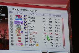 画像ギャラリー No.023のサムネイル画像 / 1000人のパンヤファンが秋葉原に集結。オフラインイベント「パンヤパーティー2 〜パンヤ島のクリスマス〜」をレポート