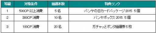 画像ギャラリー No.002のサムネイル画像 / GMOゲームポット,運営中の5タイトルでWebMoney抽選キャンペーンを実施