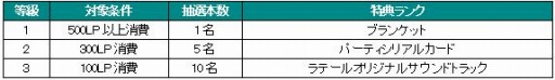 画像ギャラリー No.003のサムネイル画像 / GMOゲームポット,運営中の5タイトルでWebMoney抽選キャンペーンを実施