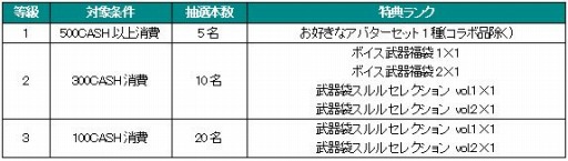 画像ギャラリー No.004のサムネイル画像 / GMOゲームポット,運営中の5タイトルでWebMoney抽選キャンペーンを実施