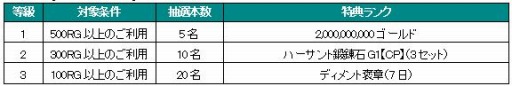 画像ギャラリー No.005のサムネイル画像 / GMOゲームポット,運営中の5タイトルでWebMoney抽選キャンペーンを実施