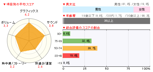 グラフ