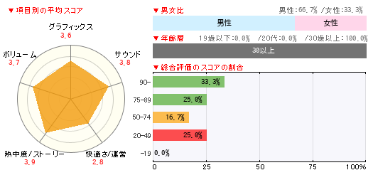 グラフ