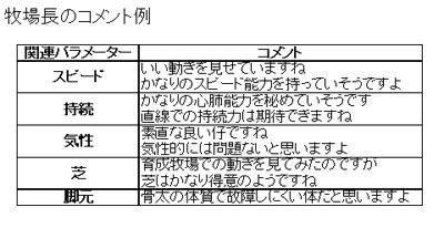 画像ギャラリー No.002のサムネイル画像 / 短期集中攻略連載「競馬伝説Live! 一流馬主への道」の第2回は「生産」