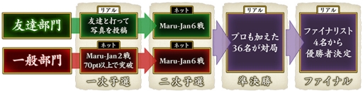 画像ギャラリー No.004のサムネイル画像 / 「Maru-Jan」で予選を行う「第4回全国麻雀選手権」が開催。友達部門を新設