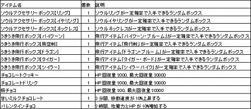 画像ギャラリー No.001のサムネイル画像 / 「フリフ」,天使と悪魔によるプレゼントを賭けたバトルイベントが開催