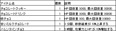 画像ギャラリー No.002のサムネイル画像 / 「フリフ」,天使と悪魔によるプレゼントを賭けたバトルイベントが開催
