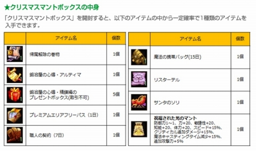 画像ギャラリー No.002のサムネイル画像 / 「フリフオンライン」イベントアイテムを集めると“超高性能マント”が手に入る