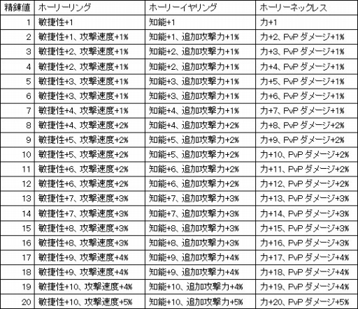 画像ギャラリー No.004のサムネイル画像 / 「フリフオンライン」イベントアイテムを集めると“超高性能マント”が手に入る