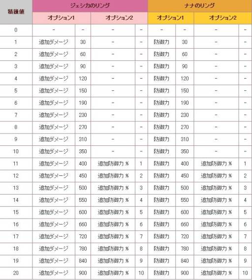 画像ギャラリー No.008のサムネイル画像 / 「フリフオンライン」ジェシカとナナの告白に協力してアイテムを手に入れよう