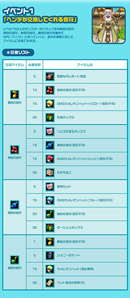 画像ギャラリー No.002のサムネイル画像 / 「フリフオンライン」，ゲーム内イベント「ミュージックフェスティバル2014」が開催中