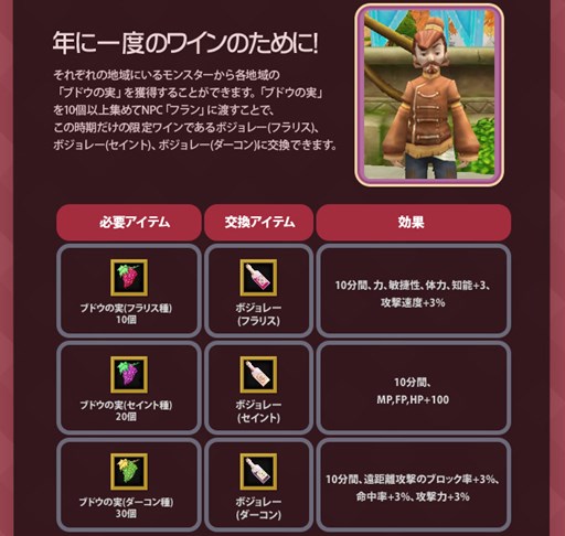 画像ギャラリー No.002のサムネイル画像 / 「フリフオンライン」ブドウの実を集めてイベント限定ポーションを手に入れよう