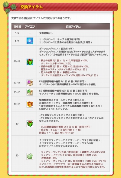 画像ギャラリー No.004のサムネイル画像 / 「フリフオンライン」，イベント「フェアリーアクセサリーをゲットせよ！」を実施