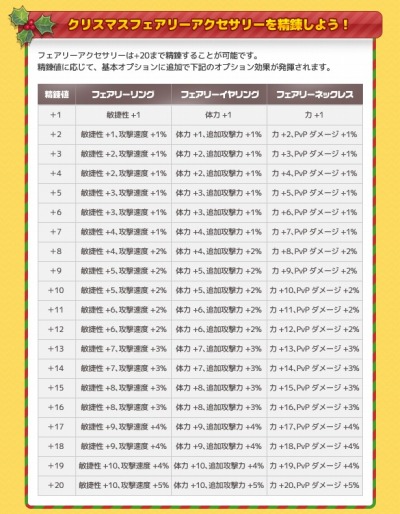 画像ギャラリー No.005のサムネイル画像 / 「フリフオンライン」，イベント「フェアリーアクセサリーをゲットせよ！」を実施