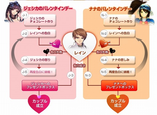 画像ギャラリー No.006のサムネイル画像 / 「フリフオンライン」悩める乙女を応援する「バレンタインイベント2015」が開催