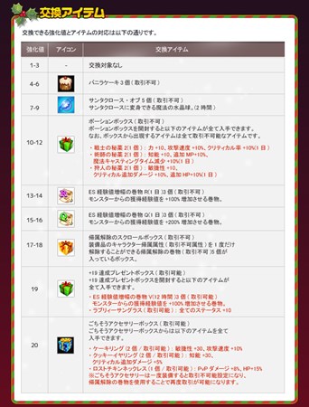 画像ギャラリー No.002のサムネイル画像 / 「フリフオンライン」イベント「ごちそうアクセサリーをゲットせよ!」開催