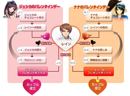 画像ギャラリー No.002のサムネイル画像 / 「フリフオンライン」，バレンタインにちなんだ2つのイベントが本日より開催
