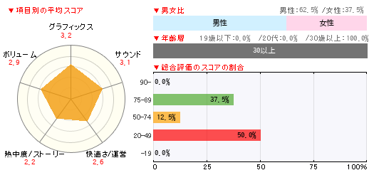 グラフ