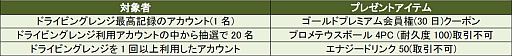 画像ギャラリー No.004のサムネイル画像 / 「ShotOnline」“ランキングツアーシステム“が実装。各種イベントを順次開催