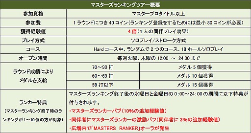画像ギャラリー No.009のサムネイル画像 / 「ShotOnline」“ランキングツアーシステム“が実装。各種イベントを順次開催